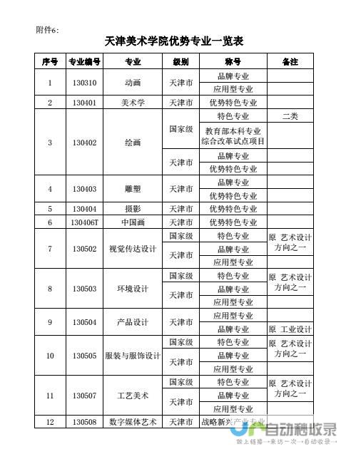 天津专业网站开发：从设计到上线，全方位满足您在互联网时代的需求