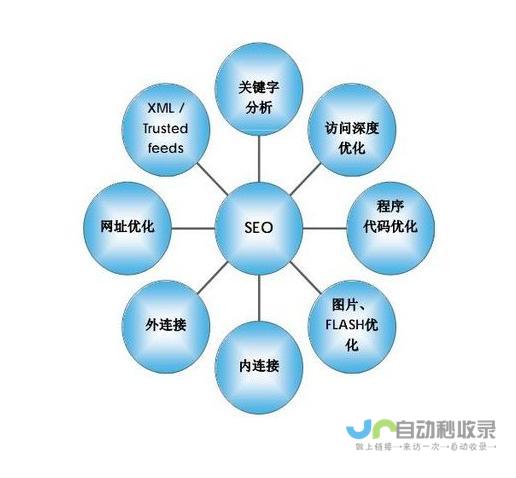 厦门SEO优化：提升网站排名，引爆线上流量，助力厦门企业获得卓越业绩