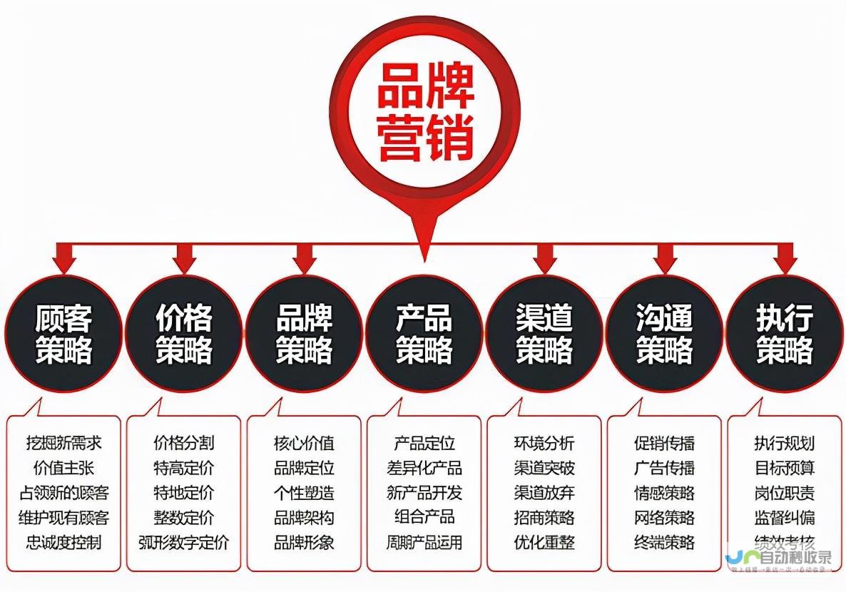 杭州网站优化：提升网站排名，助力杭州企业在线成功